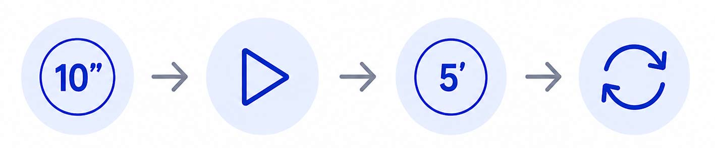 Cycle de 5 secondes à l’aéroport<br />
